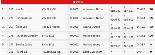 2011_06_25 Edda Cup Beroun 5